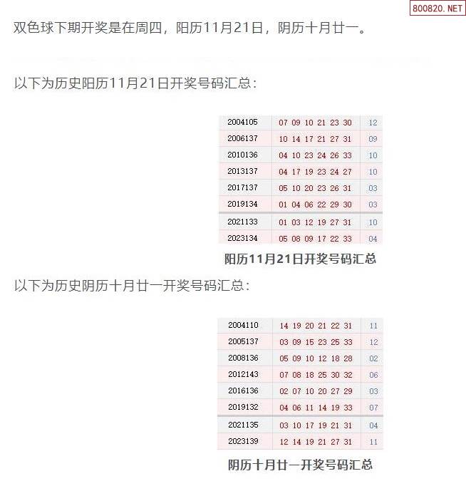 双色球2017028号码