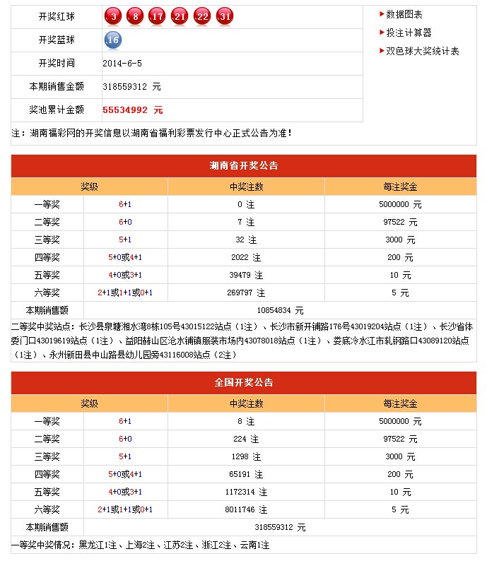 福彩和体彩的开奖信息