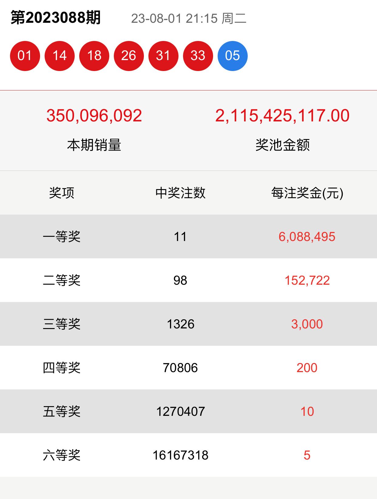 怎样买双色球容易中奖