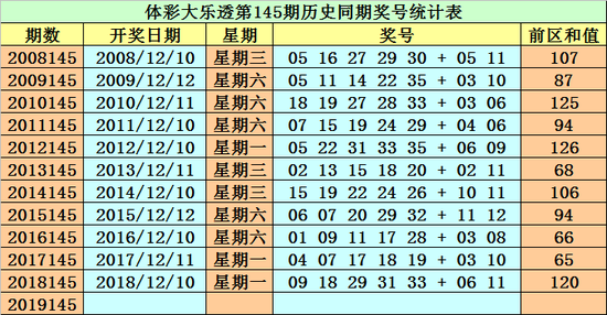 新浪爱彩大乐透走势图表排三