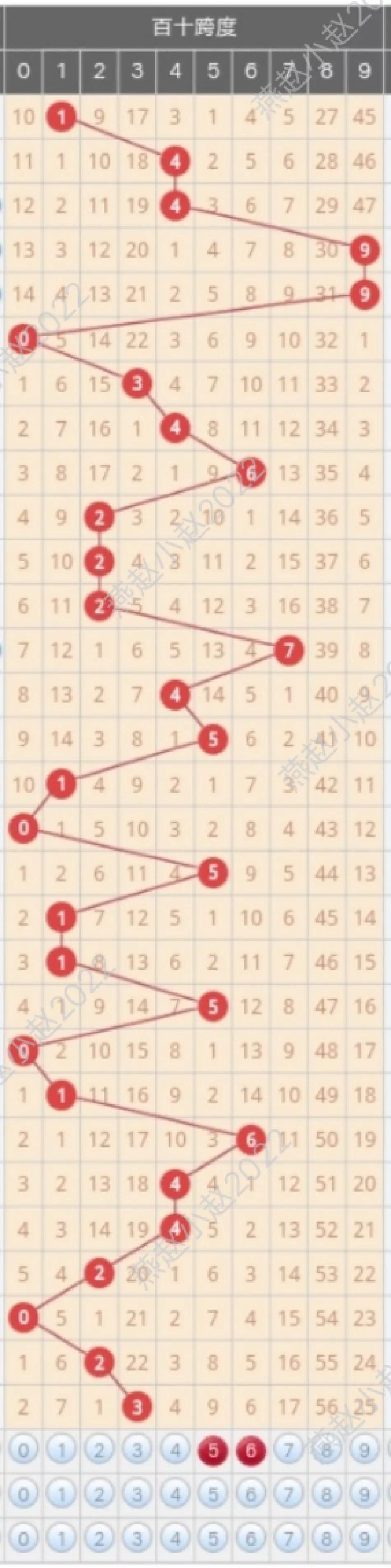 福彩了3d走势图