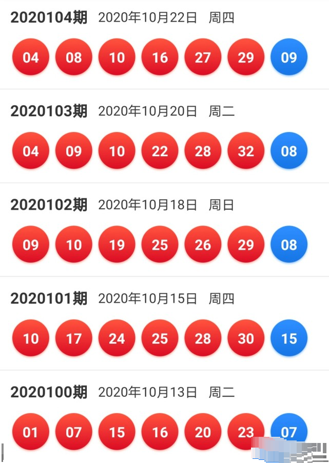 2020110期双色球开奖结果