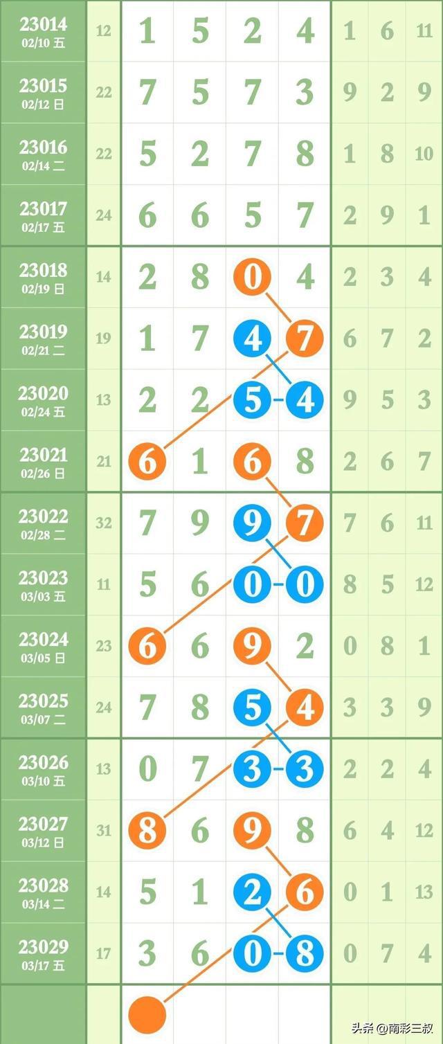 七星彩图规论坛，探索数字彩票的新世界