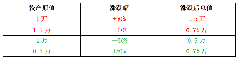 倍投计算器，策略与工具的结合