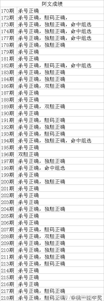 今晚3D单挑一注，50倍投注的冒险之旅