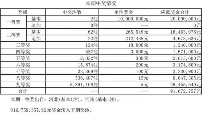 大乐透20129期开奖结果