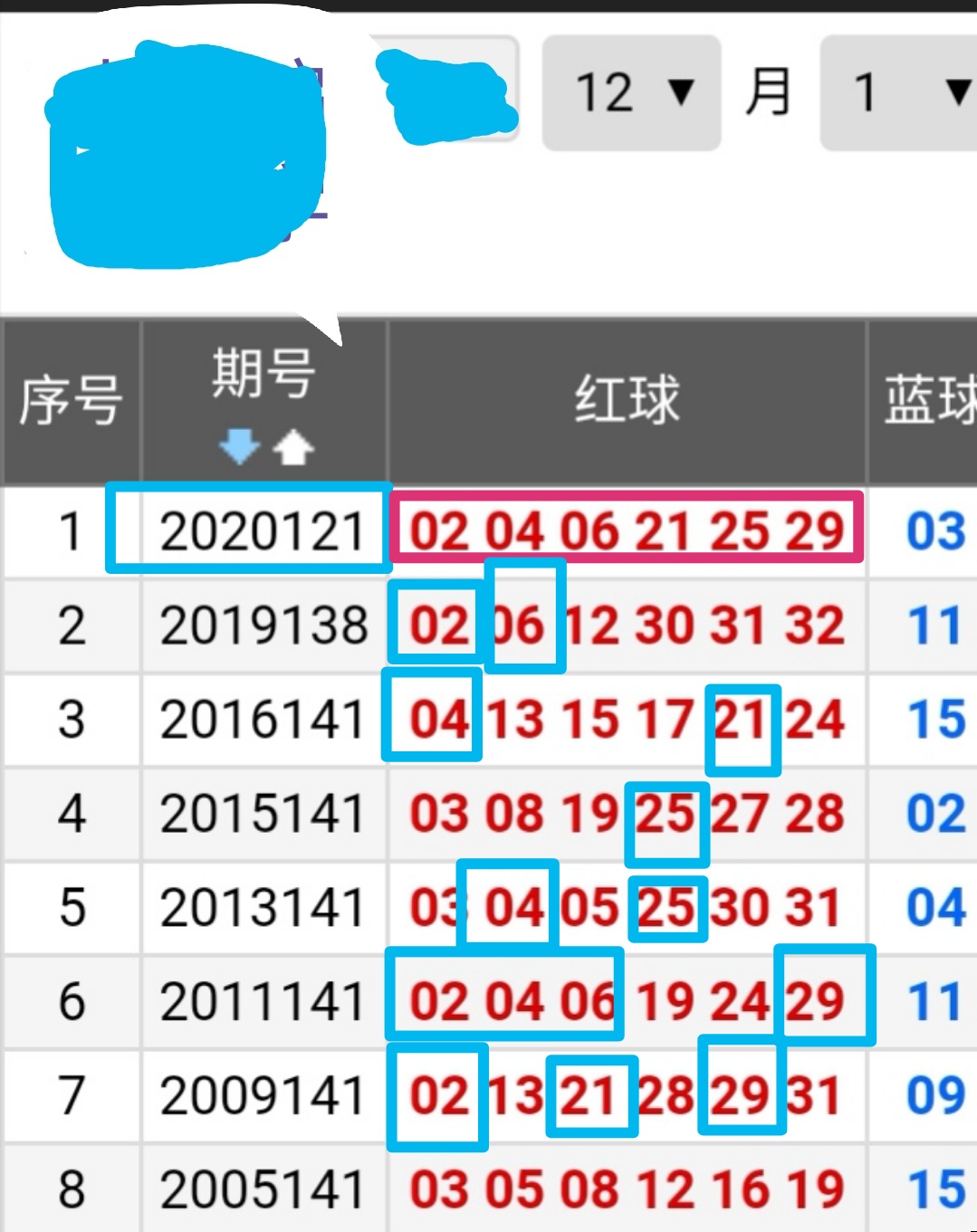 揭秘20年风云变幻，双色球开奖结果查询表全解析