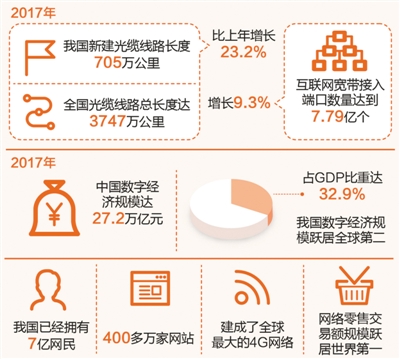 彩易网，构建数字经济的桥梁与纽带