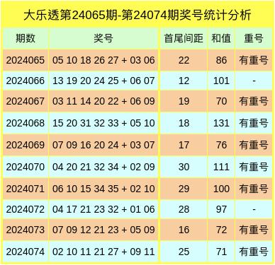 香港彩票最近15期开奖号码分析与观察