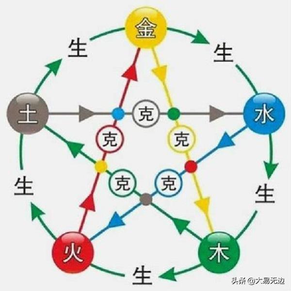 探索最新版3D八卦图表，揭示数据背后的奥秘