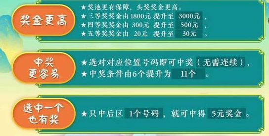 七星彩玩法中奖规则详解
