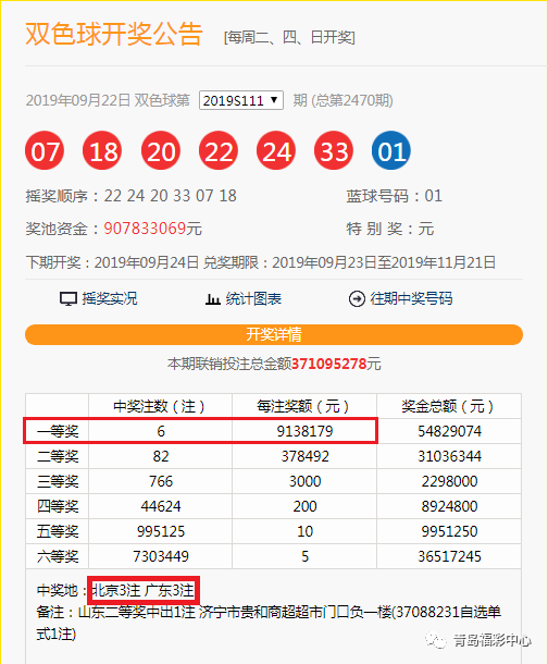 揭秘双色球，探索必中6+1之道