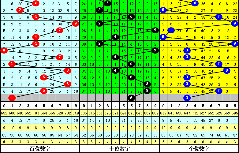 山东十一选五开奖走势图，探索与解析