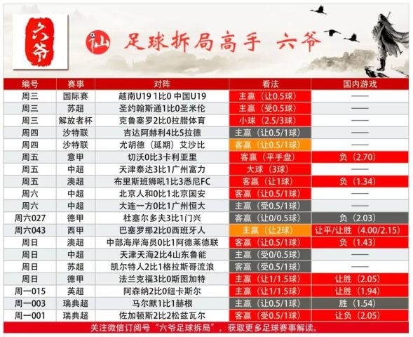 竞彩比分4串1，命中注定，一注独揽巨额奖金—揭秘中奖背后的故事