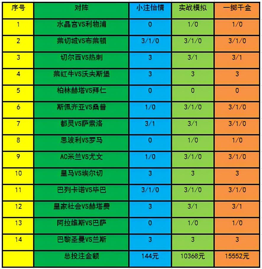 专业玩彩，策略、技巧与心态的重要性