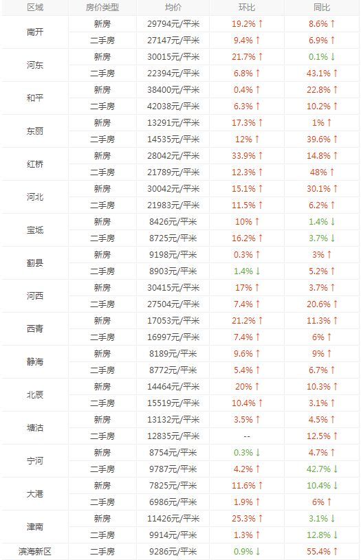 天津快乐十分走势图，探索与解读