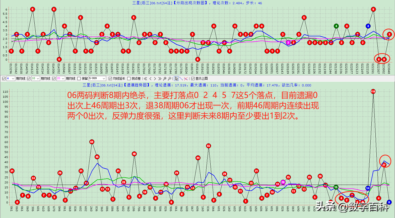 揭秘2019年六开彩开奖记录，历史数据与趋势分析