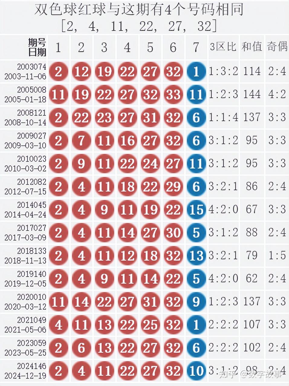 双色球最大开奖号码，揭秘与探索