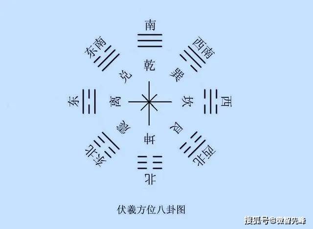 探索神秘的3D五行八卦图