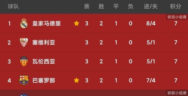 西甲积分榜，战火重燃，群雄逐鹿