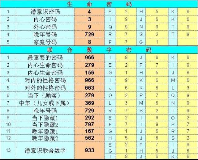 一句定三胆，一语破千谜—揭秘神秘编码背后的秘密