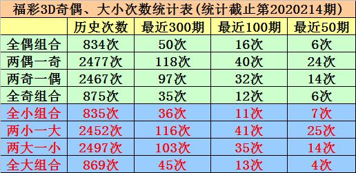 福彩3D 2014年全年开奖走势图分析与探讨