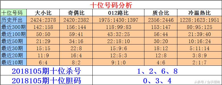双色球两码和杀号法的深度解析与应用策略