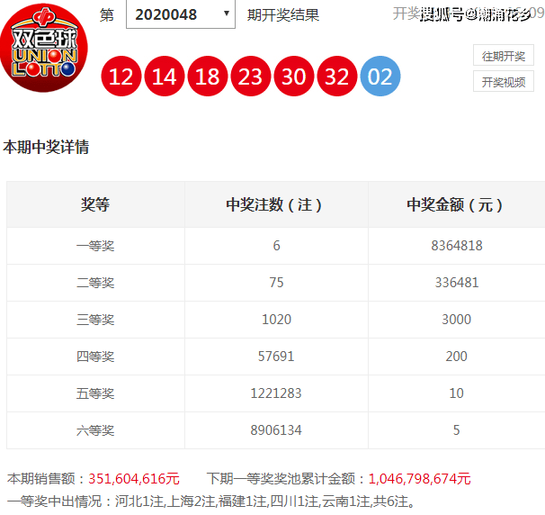 2020104双色球开奖