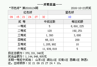揭秘3D彩票开奖号码—以20年来的首个双位数日期为例，探索数字背后的奥秘