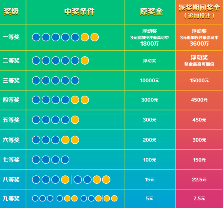 篮球彩票玩法中奖规则详解
