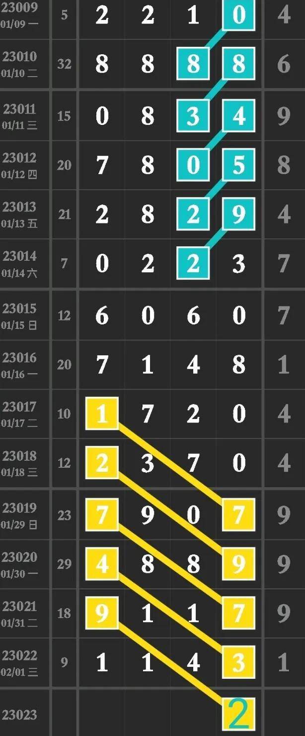 排列五最大值，探索与解析