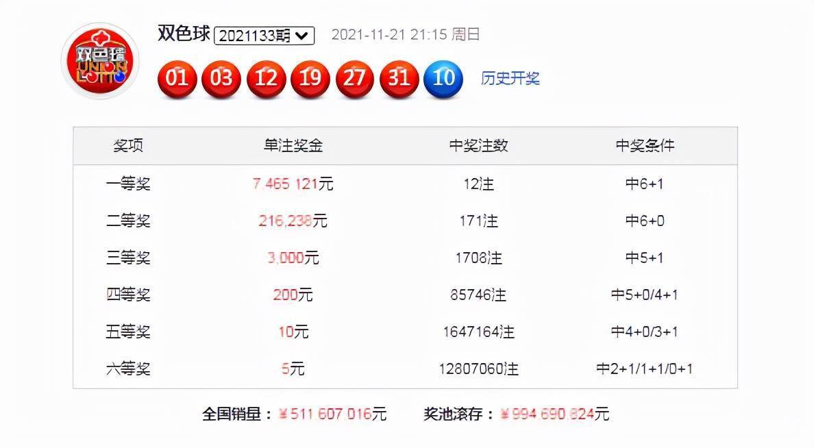 55期双色球预测