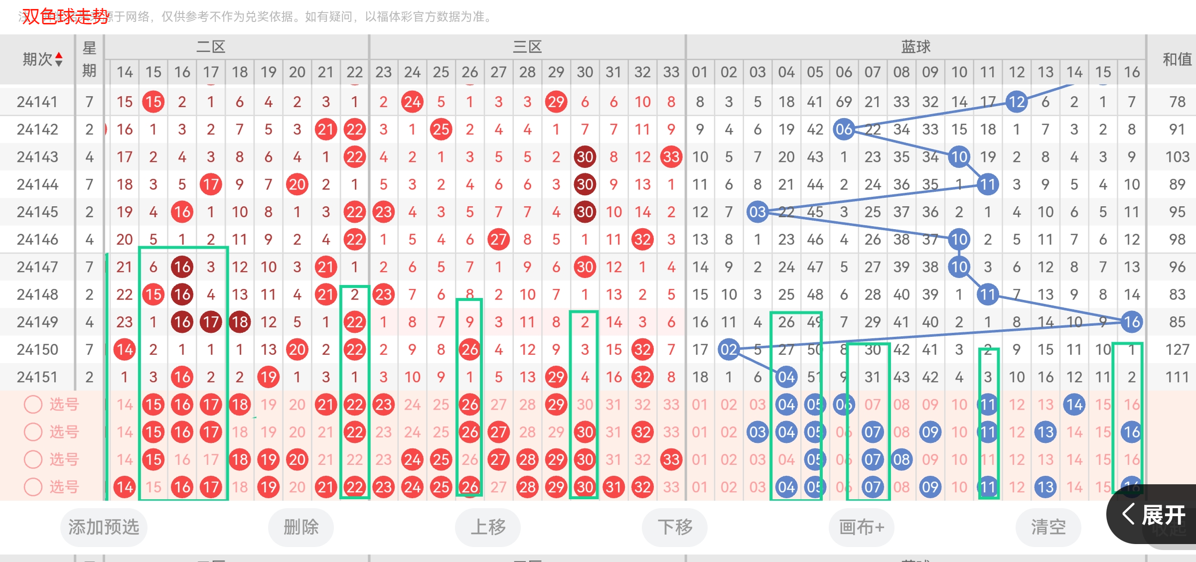 双色球守号，策略与效果探讨