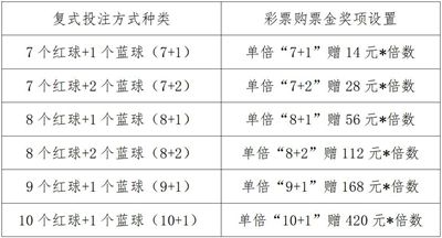 双色球五行必中公式揭秘，探索彩票背后的秘密