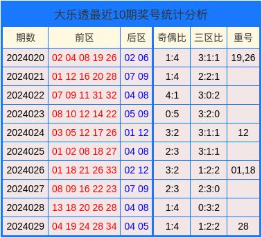 爱彩乐体彩超详细10选5推荐指南