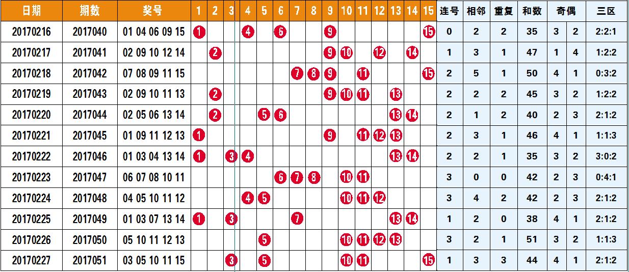 山东体彩十一选五走势图，探索彩票背后的数字奥秘
