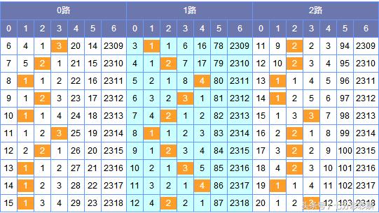 福彩201年南方走势图，探索彩票世界的奥秘与机遇