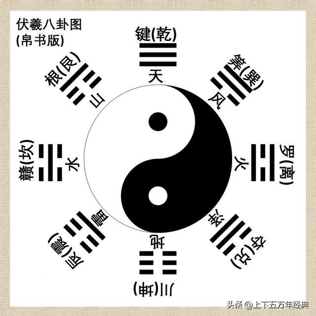 八卦图的使用方法详解