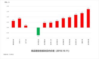 彩票501走势分析与预测