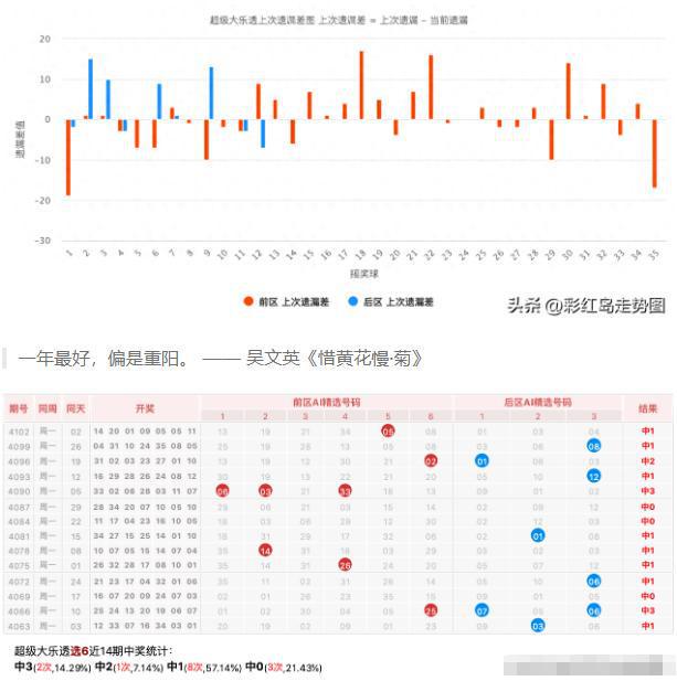 周一大乐透走势图新浪彩，探索彩票世界的神秘魅力