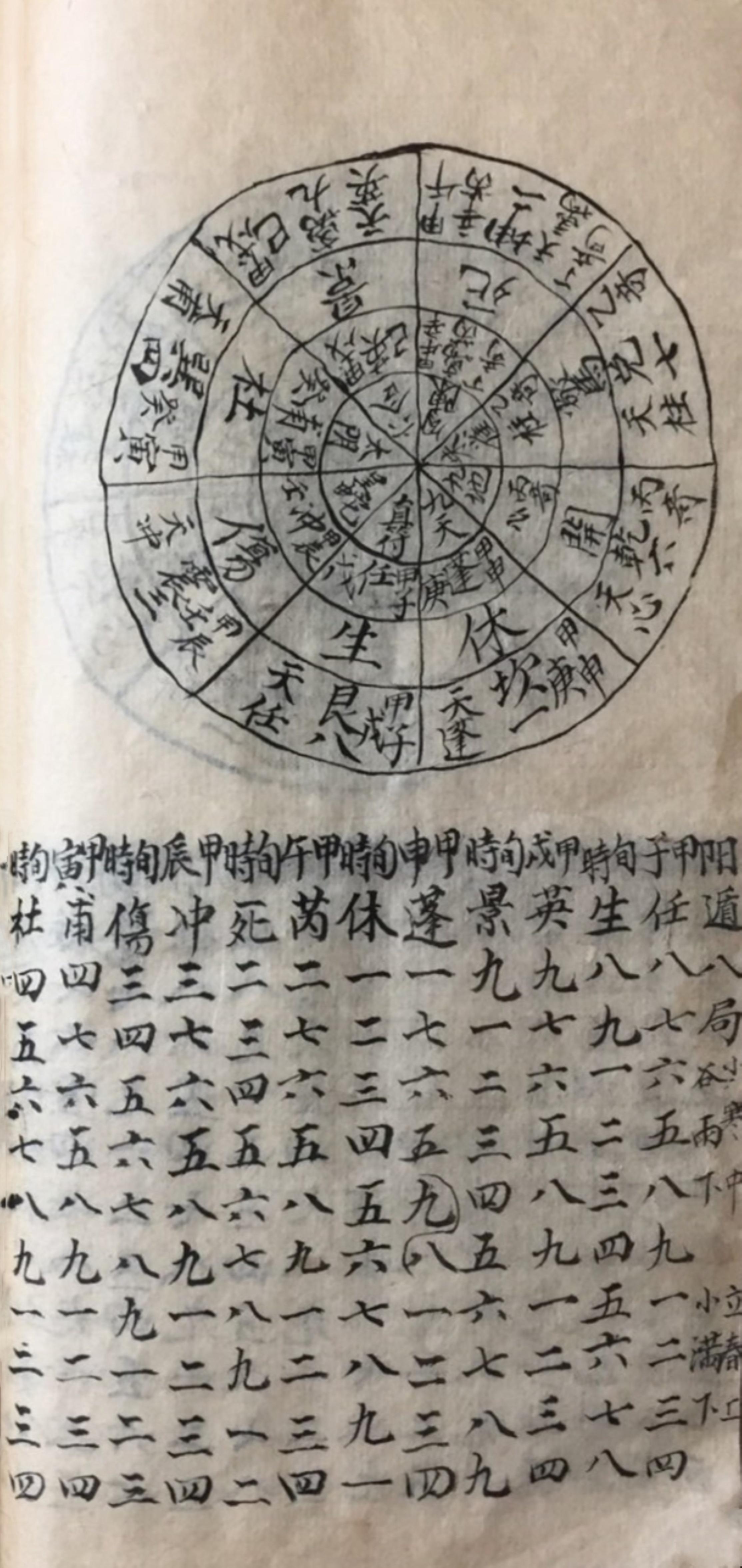 奇门遁甲在考试分数预测中的应用