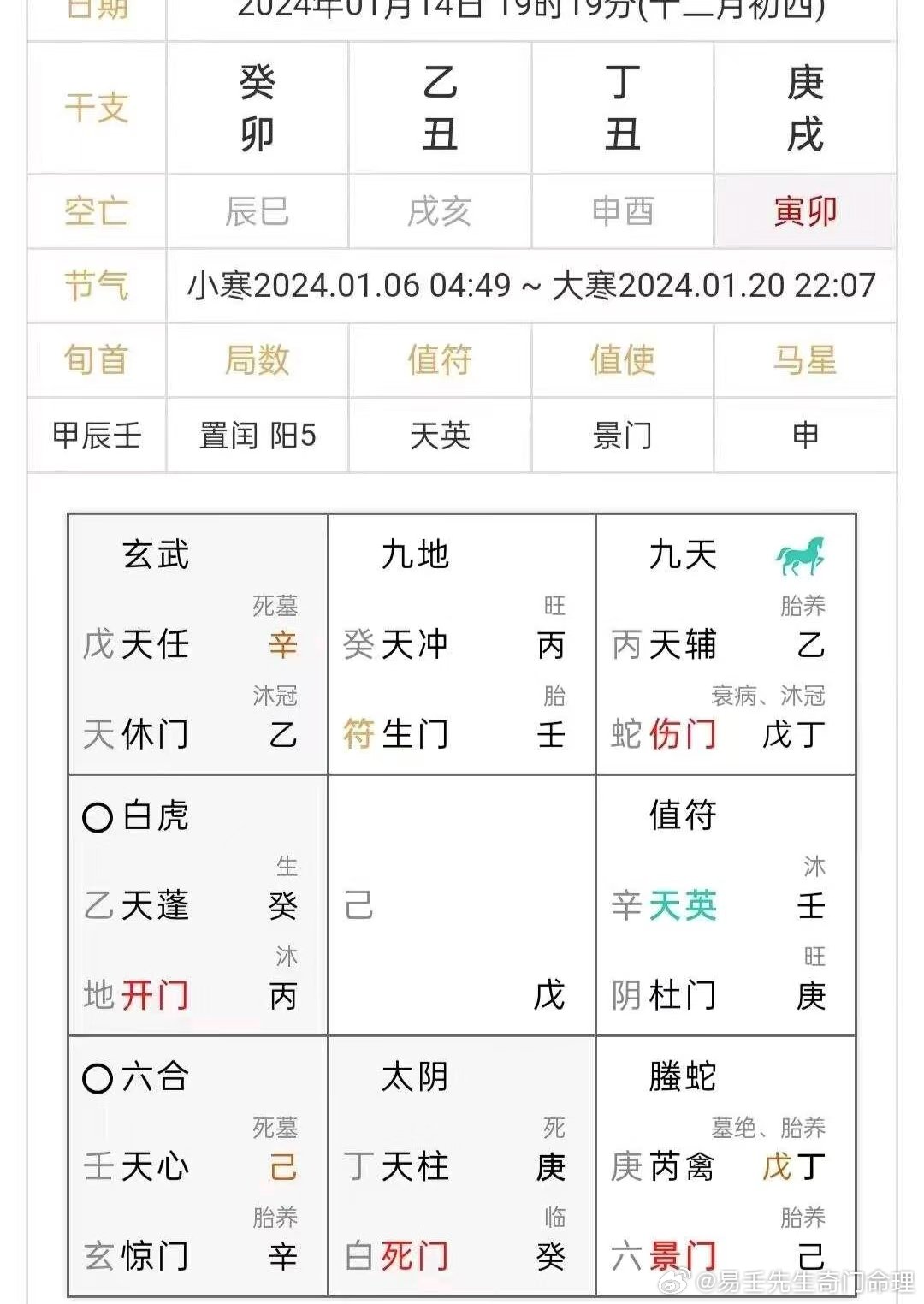 奇门遁甲预测出行，揭示未来旅程的奥秘