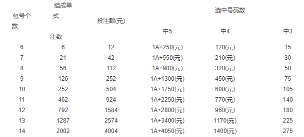 快乐十分中奖规则、奖金与复式玩法详解