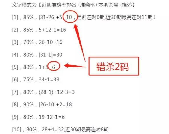 后三组六杀号技巧，精准锁定目标，巧妙剔除两码