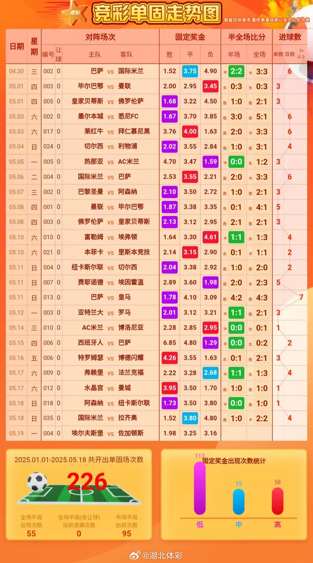 90比分即时足球比分l