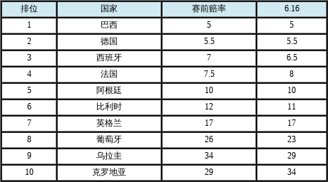 世界杯体彩赔率计算解析