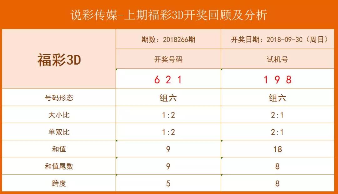 探索彩界新纪元，3D开机号与彩票爱好者共舞中大奖的奥秘