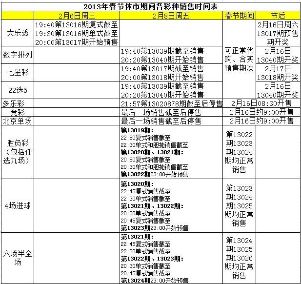 关于即将到来的20年体育彩票休市时间，你需要知道的一切